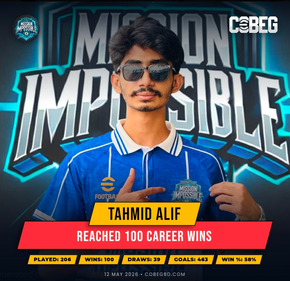 Mission Accomplished: Tahmid Alif Powers His Way to 100 Career Wins! Mission Accomplished: Tahmid Alif Powers His Way to 100 Career Wins!