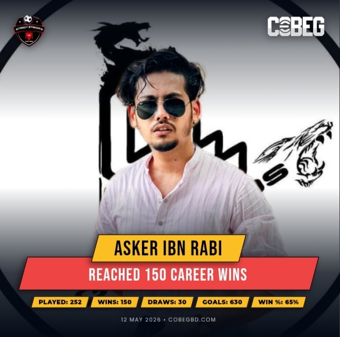 150 Wins of Greatness: Asker Ibn Rabi Continues to Rule for Stringy Strikers