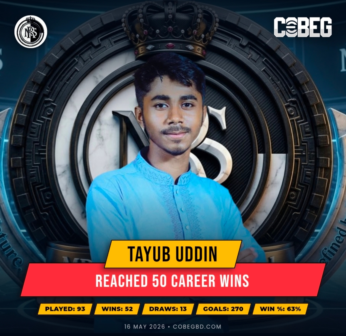 Half-Century Heroics โ Tayub Uddin Powers His Way to 50 Career Wins for Mrs Efootball Club. Half-Century Heroics โ Tayub Uddin Powers His Way to 50 Career Wins for Mrs Efootball Club.