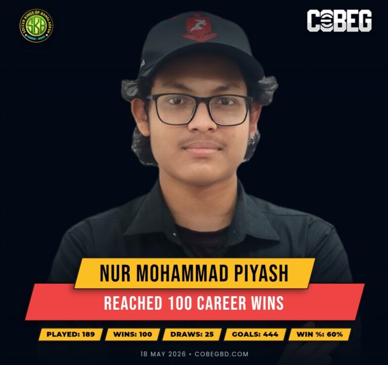 Century of Victories: Nur Mohammad Piyash Hits 100 Career Wins for Soccer Kings Of Bangladesh!