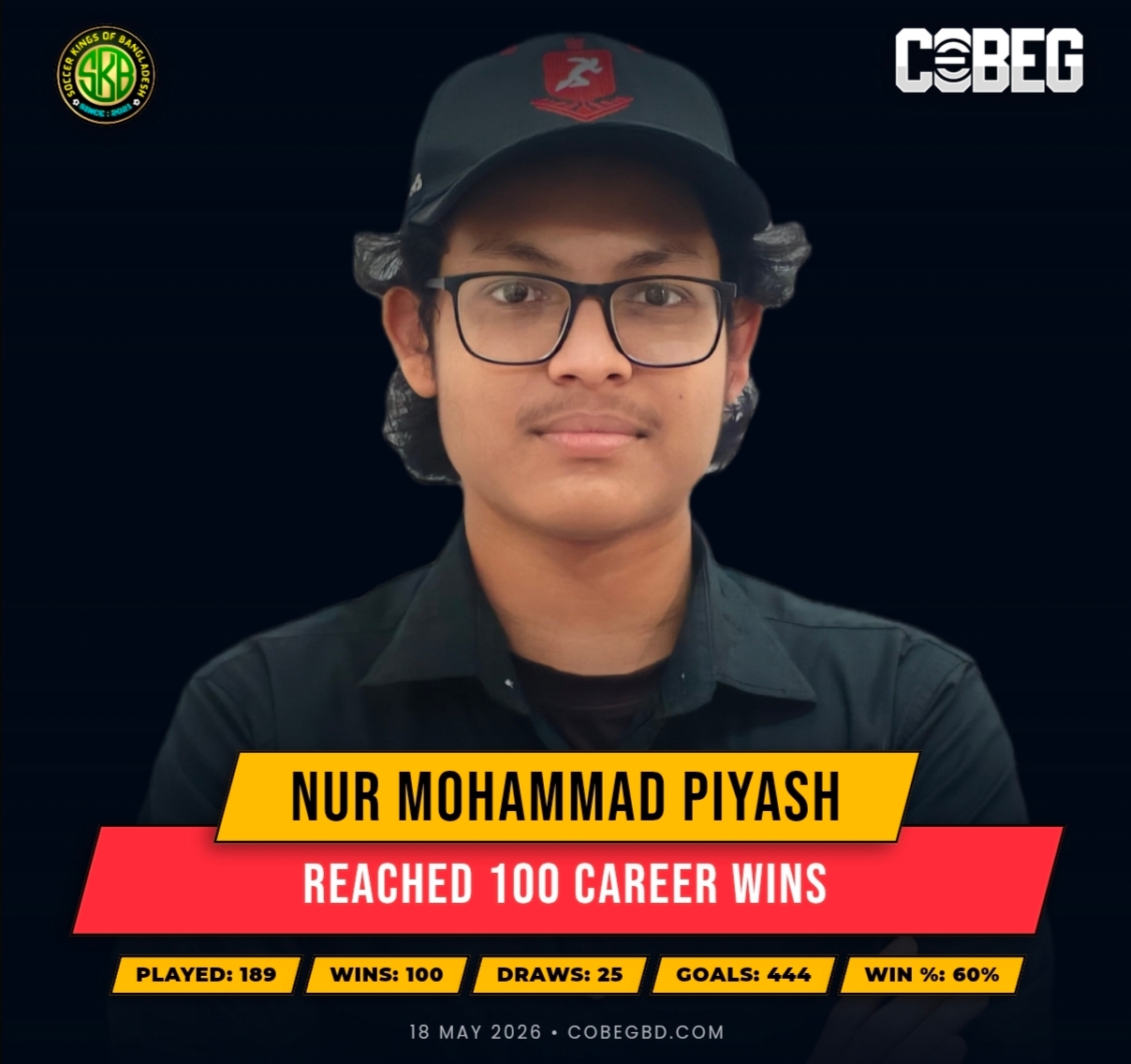 Century of Victories: Nur Mohammad Piyash Hits 100 Career Wins for Soccer Kings Of Bangladesh! Century of Victories: Nur Mohammad Piyash Hits 100 Career Wins for Soccer Kings Of Bangladesh!