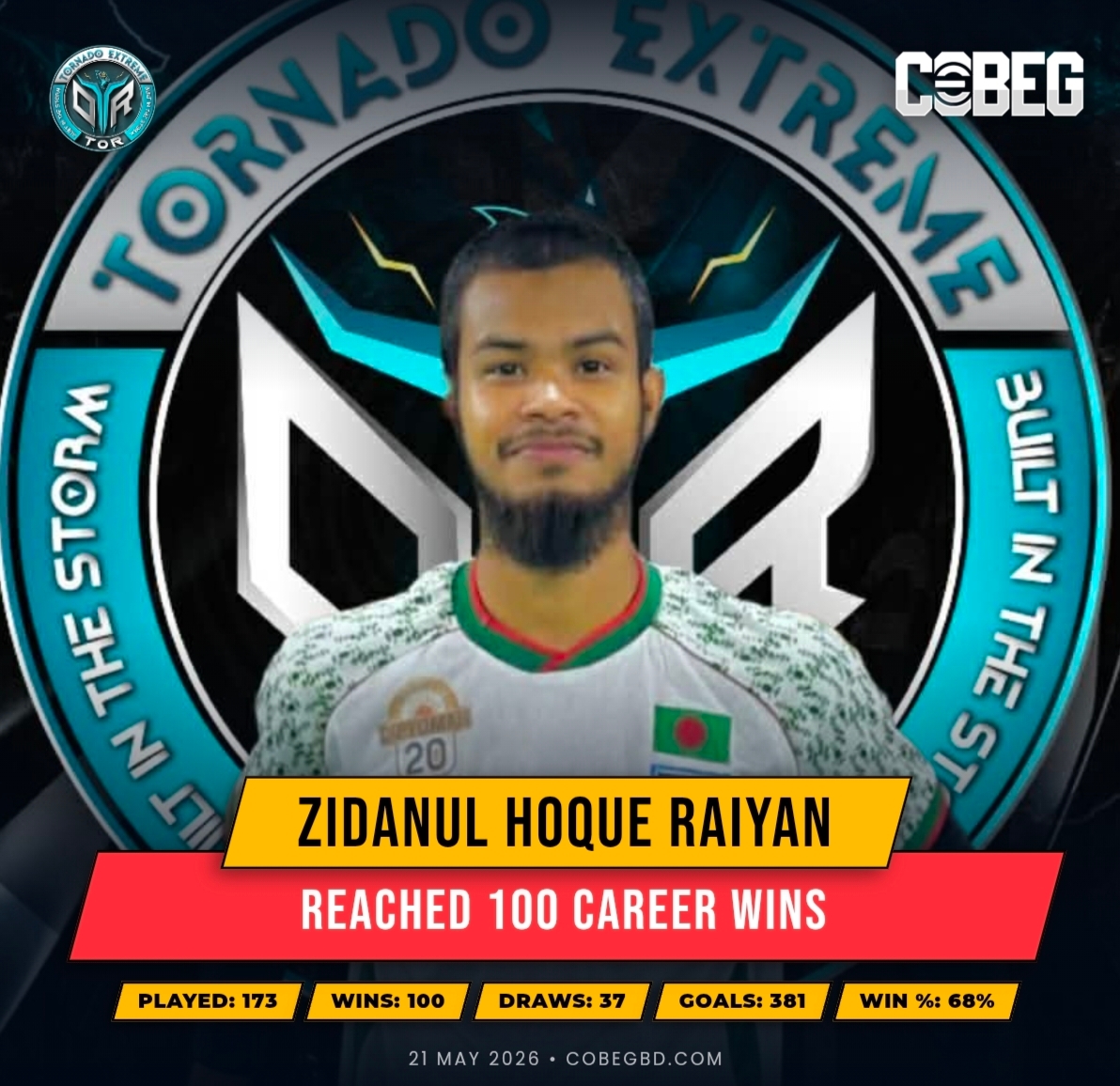Zidanul Hoque Raiyan Hits 100 Career Wins for Tornado Extreme! Zidanul Hoque Raiyan Hits 100 Career Wins for Tornado Extreme!