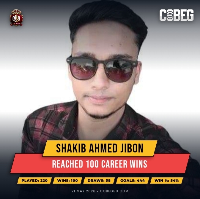 “Century of Roars” — Shakib Ahmed Jibon Hits 100 Career Wins for Mighty Lions United