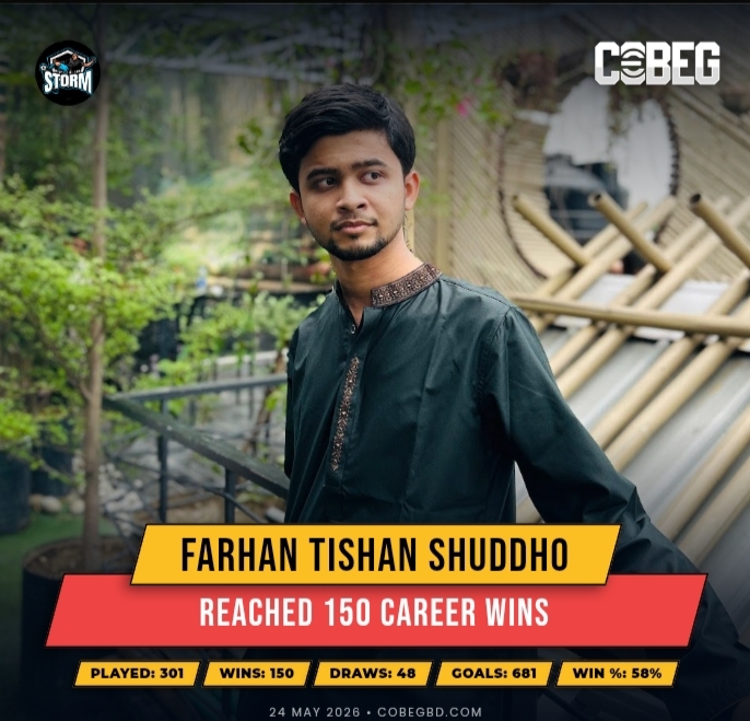 “150 Wins and Rising: Farhan Tishan Shuddho Powers Riders Of The Storm Into the Spotlight”
