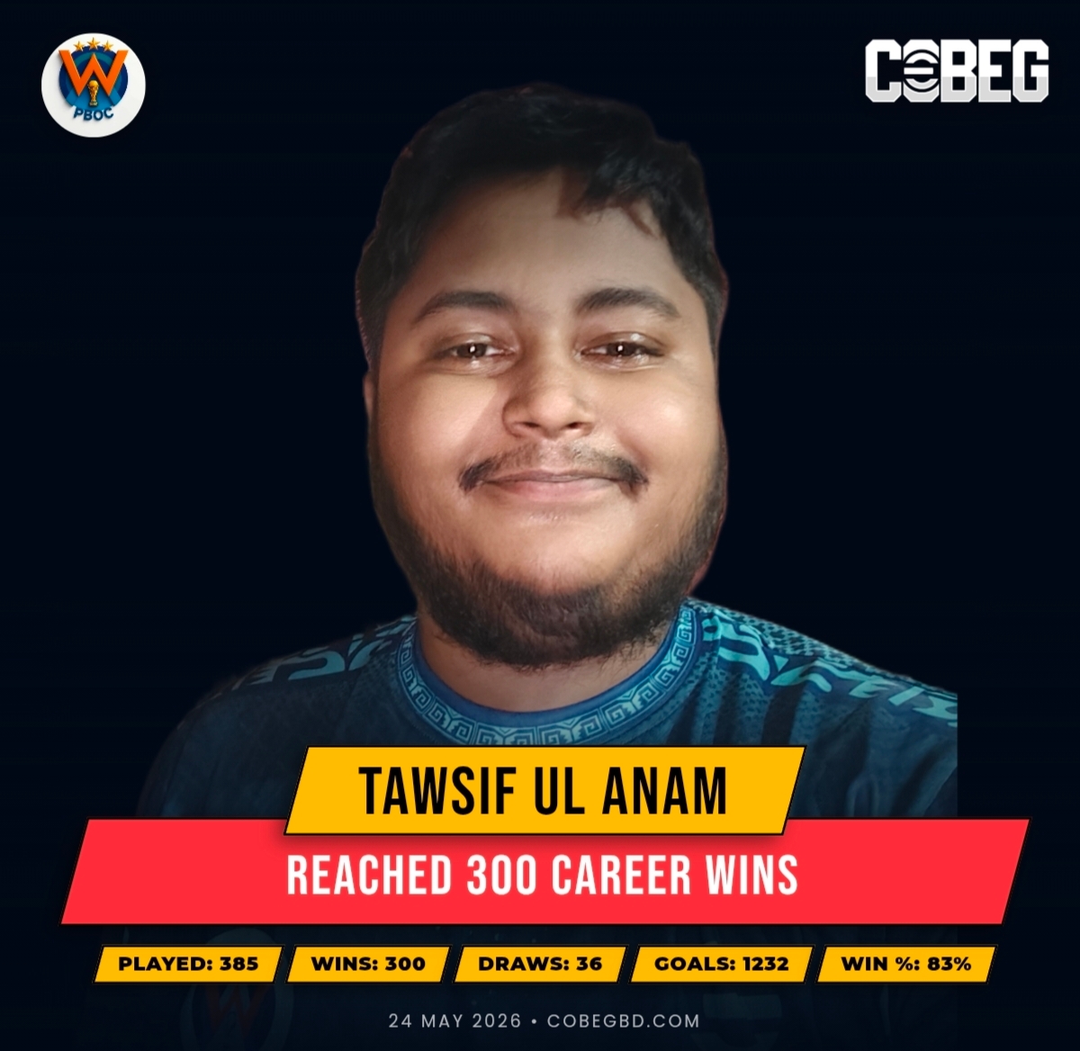 Tawsif Ul Anam Reaches Historic 300 Career Wins Milestone with Warriors of pboc. Tawsif Ul Anam Reaches Historic 300 Career Wins Milestone with Warriors of pboc.