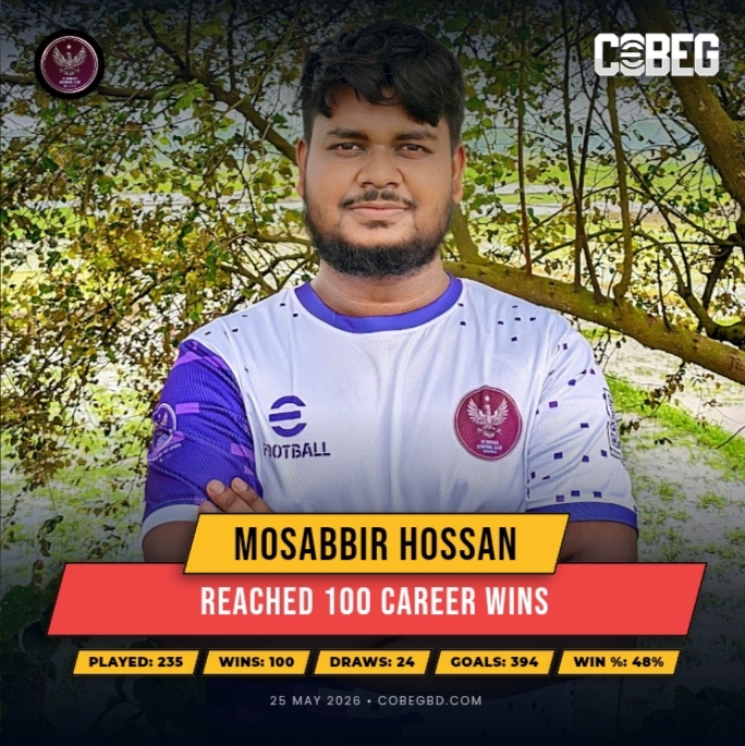 Century of Victories: Mosabbir Hossan Powers Into the 100-Win Club for Pf Griffins Efootball