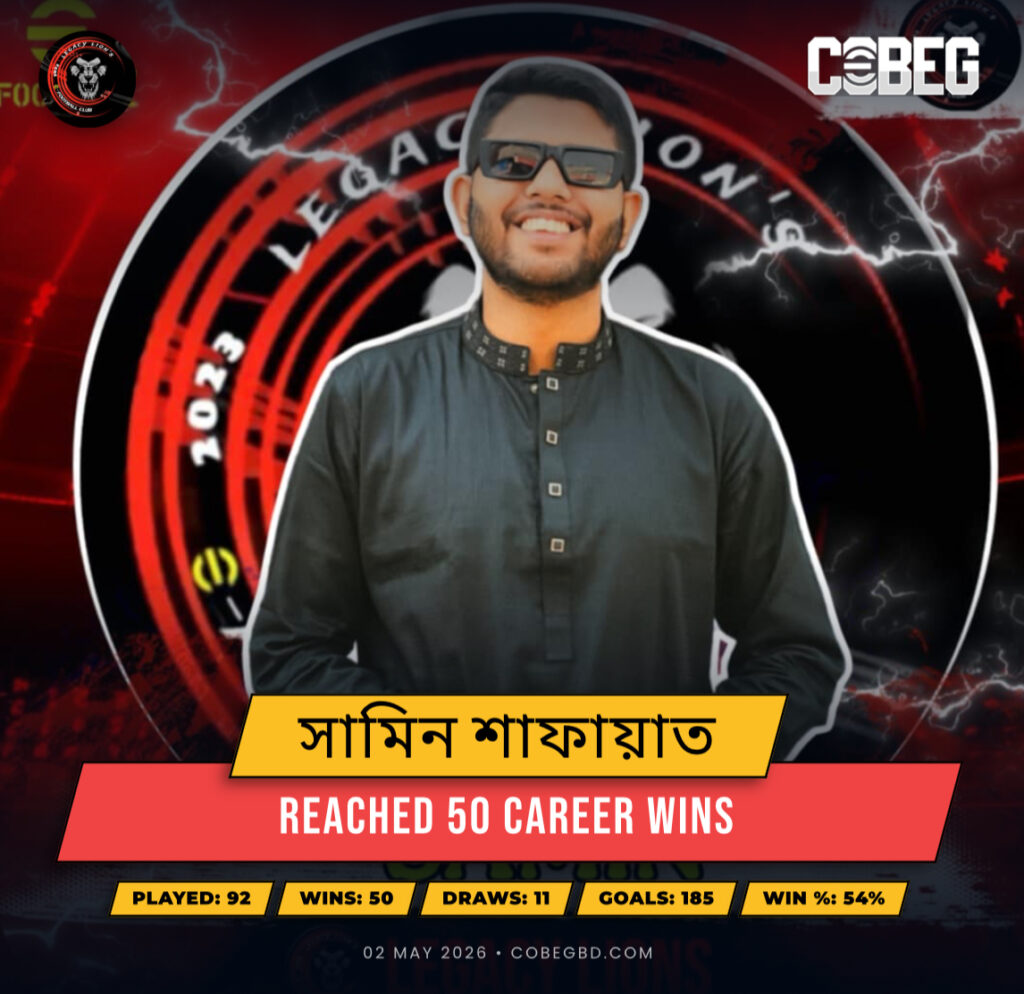 “অপ্রতিরোধ্য সামিন শাফায়াত! ৯২ ম্যাচেই ৫০ জয়ের মাইলফলক ছুঁয়ে ইতিহাস গড়লেন লিগেসি লায়ন্স তারকা”
