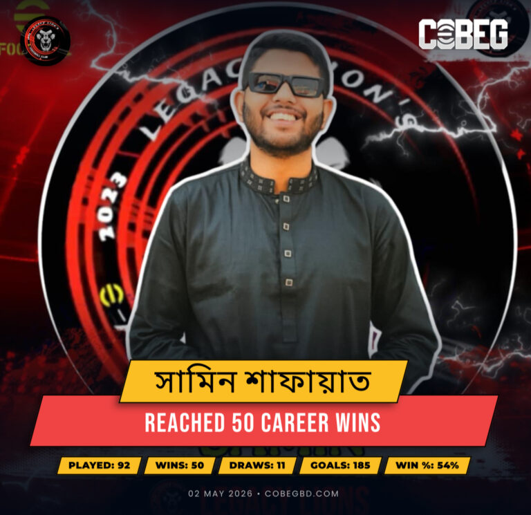 “অপ্রতিরোধ্য সামিন শাফায়াত! ৯২ ম্যাচেই ৫০ জয়ের মাইলফলক ছুঁয়ে ইতিহাস গড়লেন লিগেসি লায়ন্স তারকা”