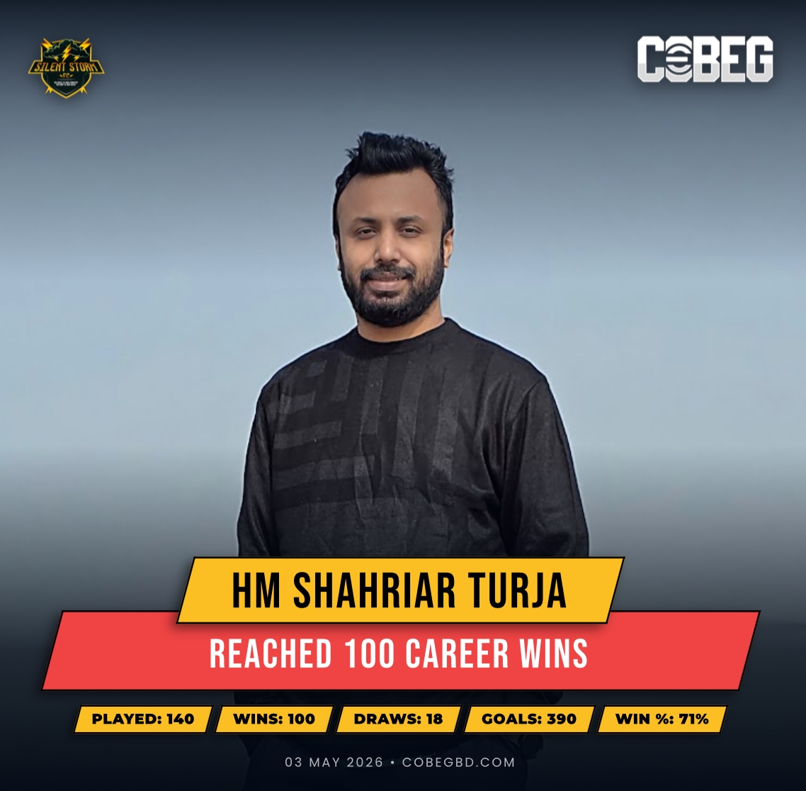 Century of Dominance: Hm Shahriar Turja Blasts Past 100 Wins in Ruthless Fashion!