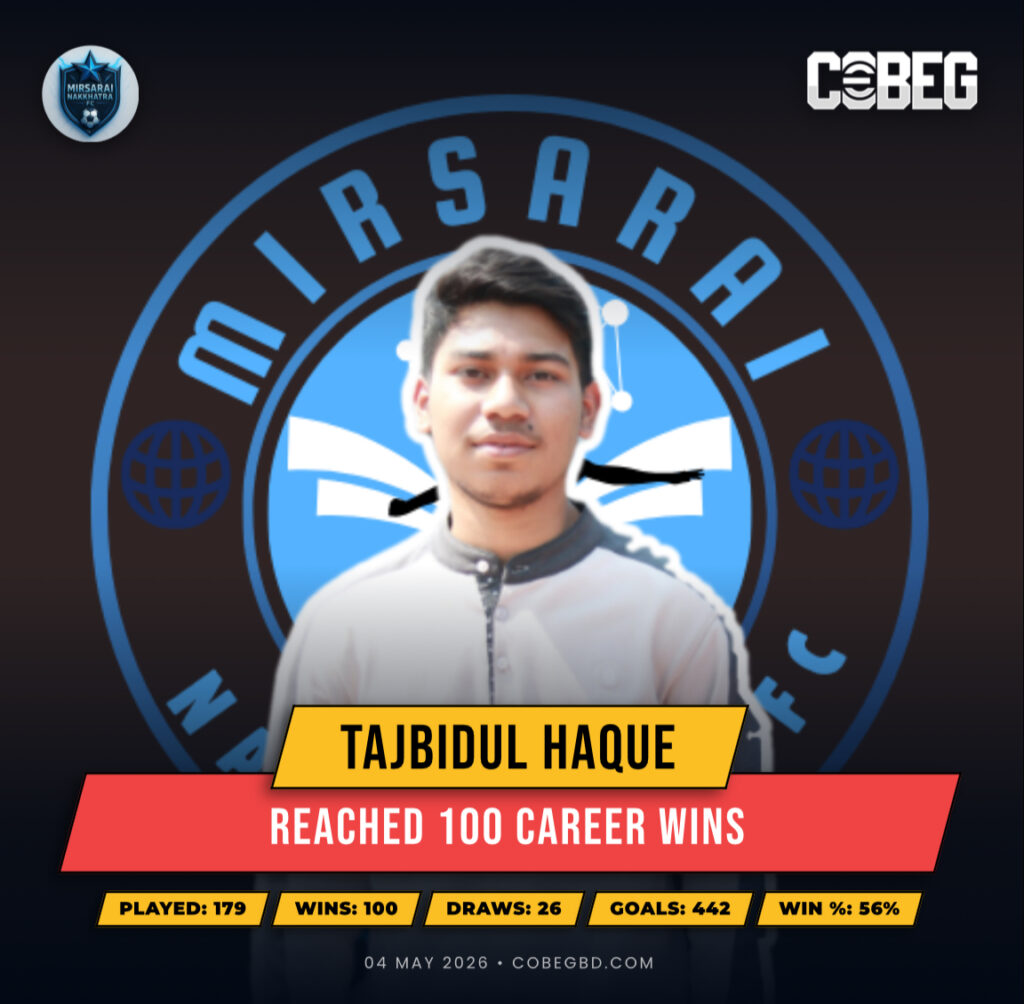 “Century King Tajbidul Haque: 100 Wins, Relentless Dominance, One Unstoppable Journey!”
