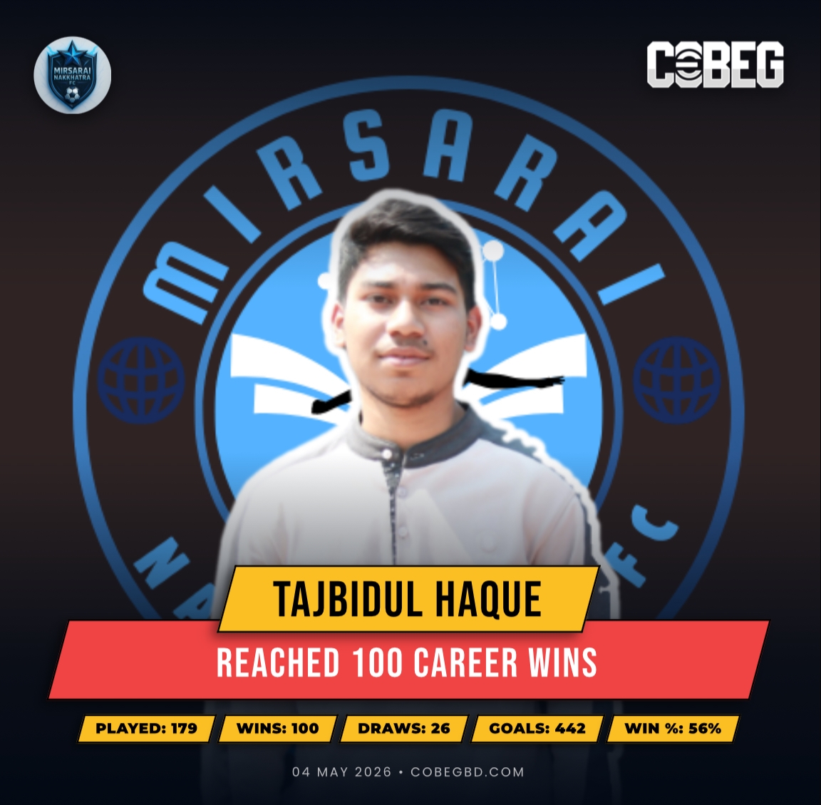 “Century King Tajbidul Haque: 100 Wins, Relentless Dominance, One Unstoppable Journey!”