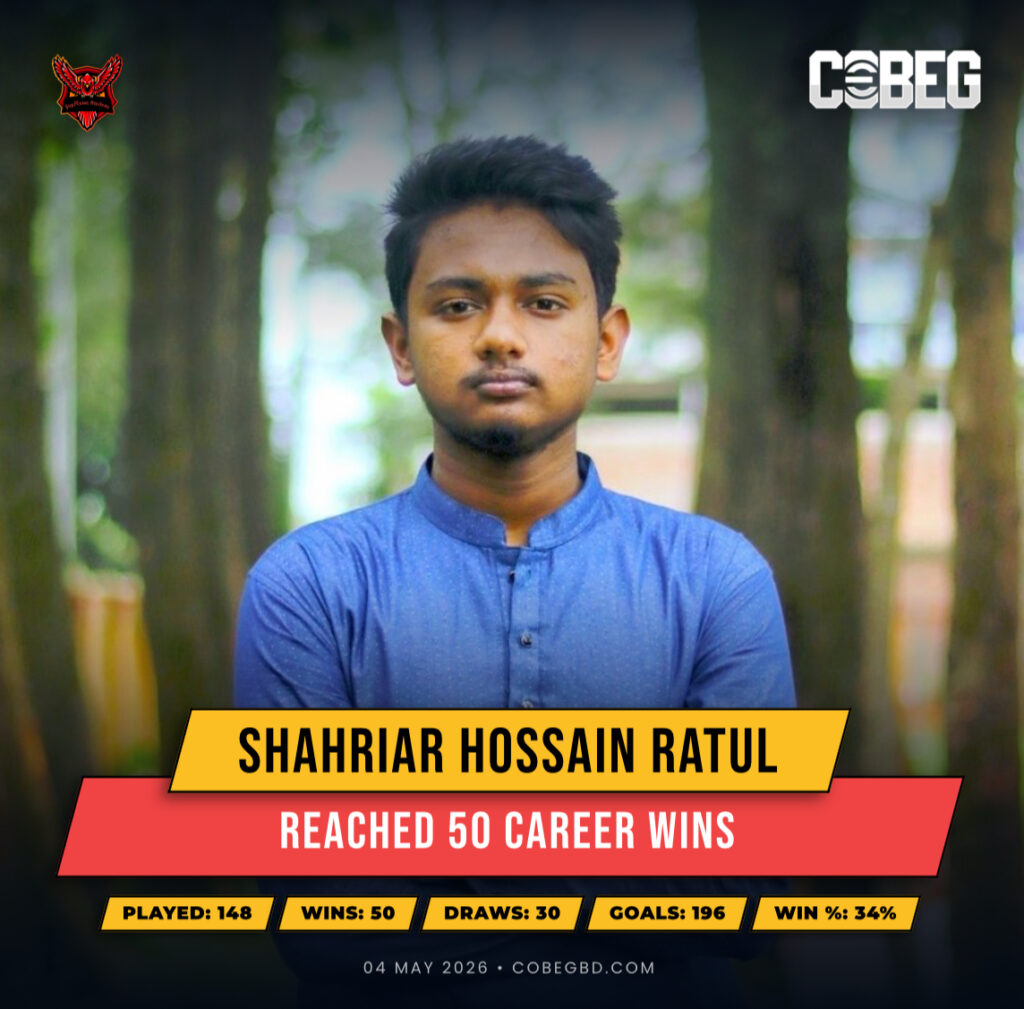 “Ratul’s Rise: Shahriar Hossain Ratul Battles to 50 Wins Milestone!”
