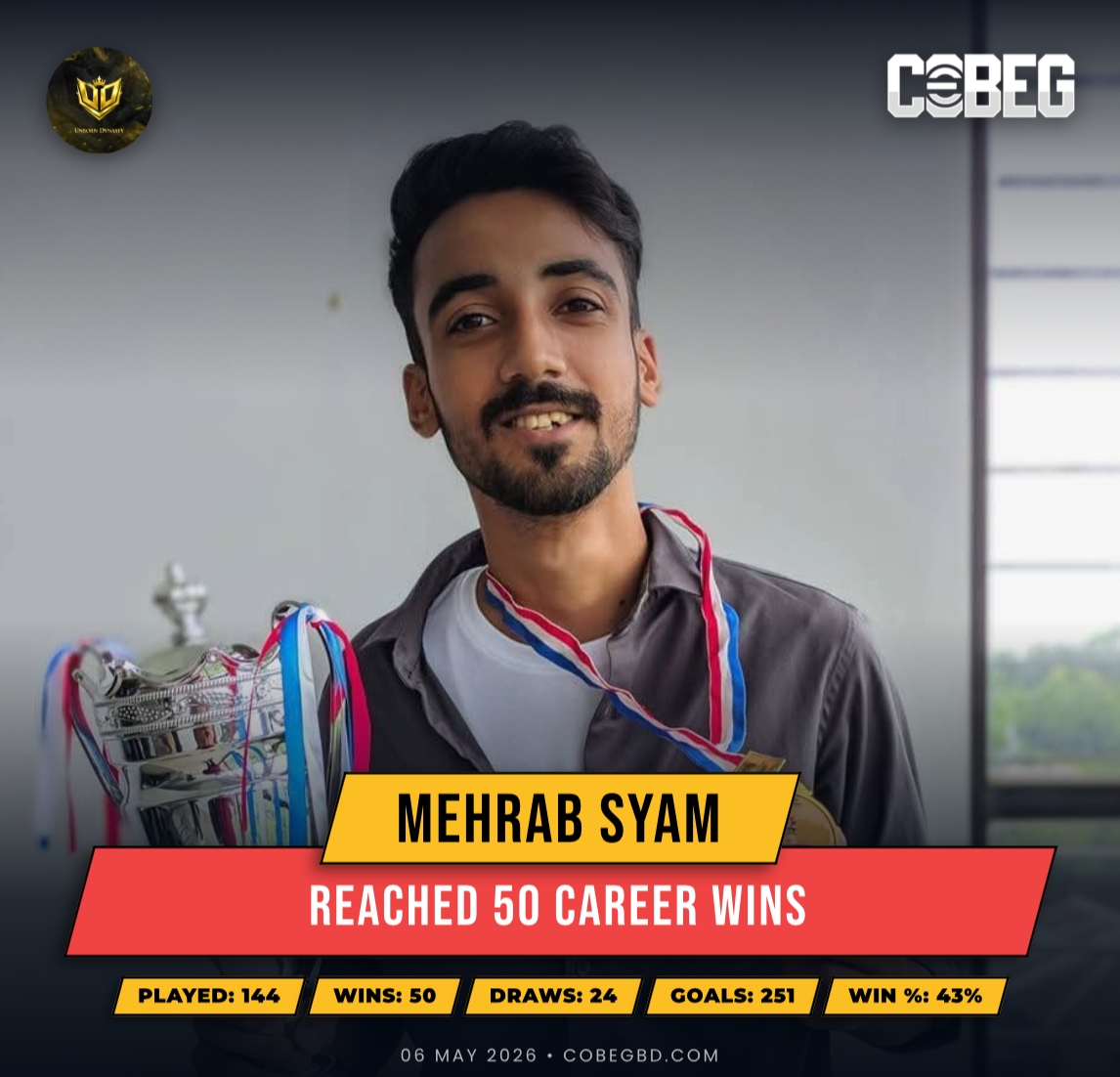 Half-Century Hero: Mehrab Syam Hits 50 Wins and Rises as Unborn Dynasty’s Silent Force