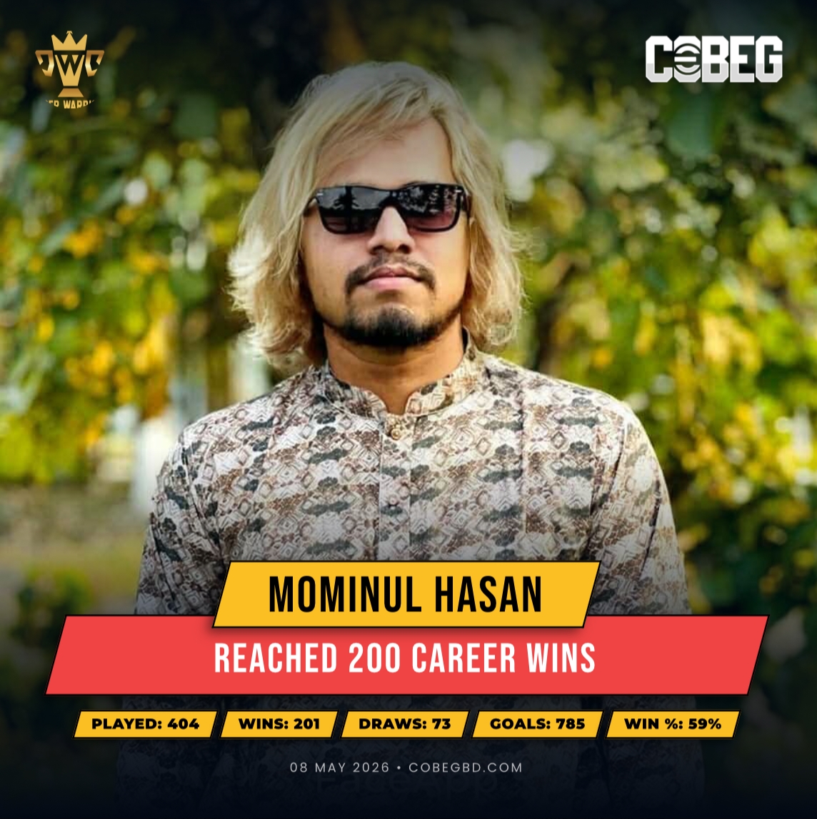 “Double Century Dominance: Mominul Hasan Powers Into 200 Career Wins for Cyber Warriors”