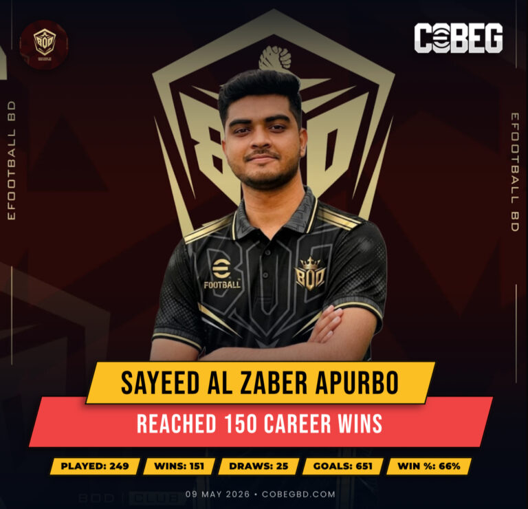 151 Wins and Counting: Sayeed Al Zaber Apurbo Powers Into eFootball Greatness With Another Historic Milestone