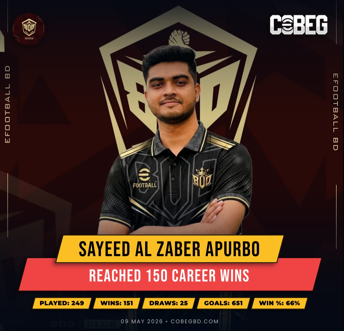 151 Wins and Counting: Sayeed Al Zaber Apurbo Powers Into eFootball Greatness With Another Historic Milestone