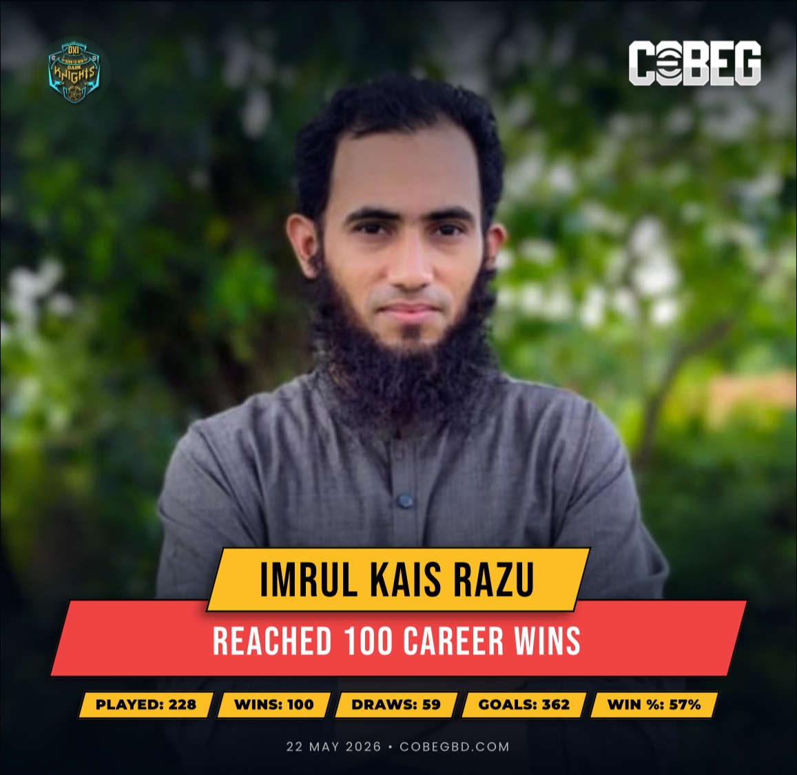 🏆 Century of Triumph: Imrul Kais Razu Hits 100 Career Wins for Dark Knights