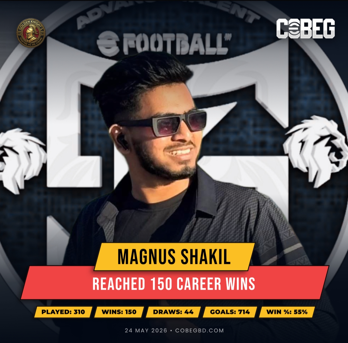 Magnus Shakil Hits 150 Career Wins: Golden Knights Star Continues His Rise with 714 Goals and Counting! Magnus Shakil Hits 150 Career Wins: Golden Knights Star Continues His Rise with 714 Goals and Counting!