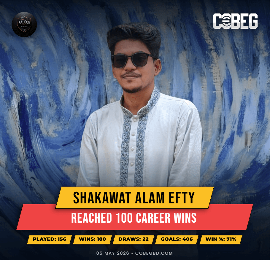 The High-Flying Centurion: Shakawat Alam Efty Hits 100 Career Wins for Desert Falcon Fc