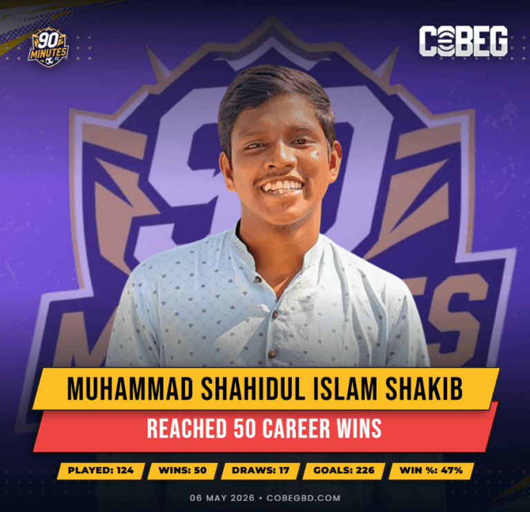 Half-Century at the Final Whistle: Muhammad Shahidul Islam Shakib Secures 50th Win for 90 minutes fc
