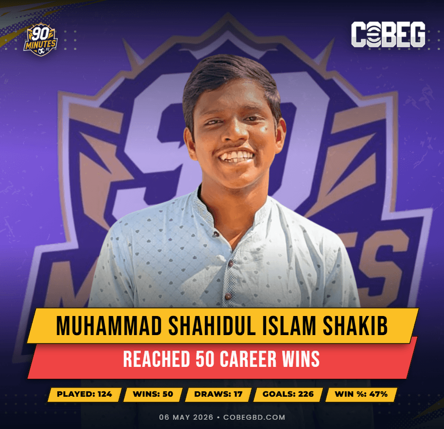 Half-Century at the Final Whistle: Muhammad Shahidul Islam Shakib Secures 50th Win for 90 minutes fc