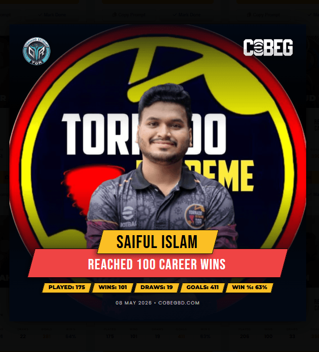Centurion Status: Saiful Islam’s Thunderous Path to 100 Career Wins Centurion Status: Saiful Islam’s Thunderous Path to 100 Career Wins