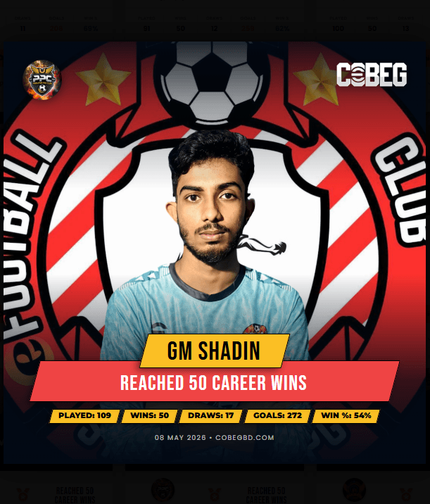 The Pirojpur Powerhouse: Gm Shadin Secures Historic 50th Career Win The Pirojpur Powerhouse: Gm Shadin Secures Historic 50th Career Win