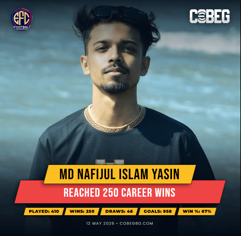 The Conqueror’s Legacy: Md Nafijul Islam Yasin Hits Monumental 250-Win Landmark
