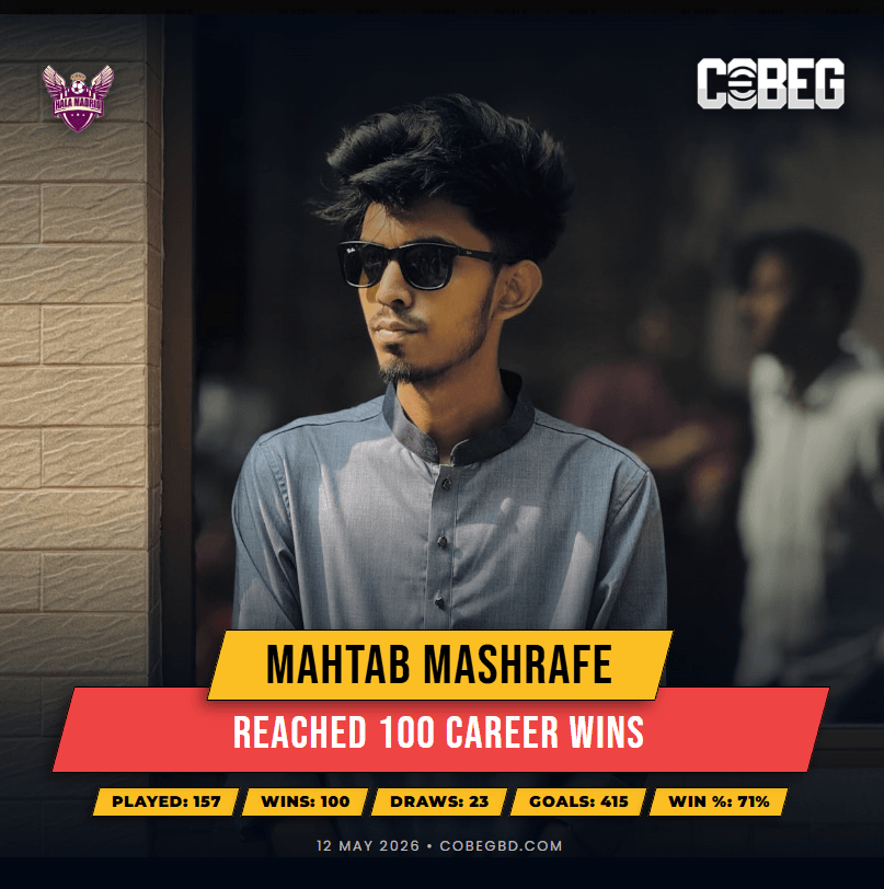 The Madridista Maestro: Mahtab Mashrafe Hits Landmark 100-Win Milestone for Hala madrid The Madridista Maestro: Mahtab Mashrafe Hits Landmark 100-Win Milestone for Hala madrid