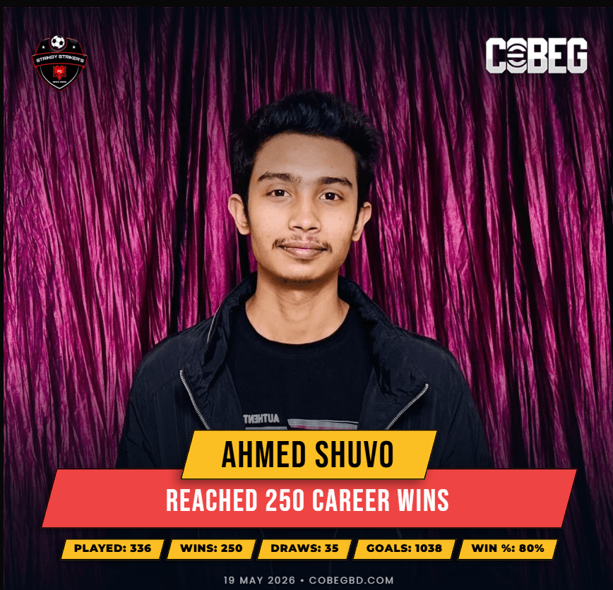The Strikers’ Titan: Ahmed Shuvo Shatters the 250-Win Barrier The Strikers’ Titan: Ahmed Shuvo Shatters the 250-Win Barrier