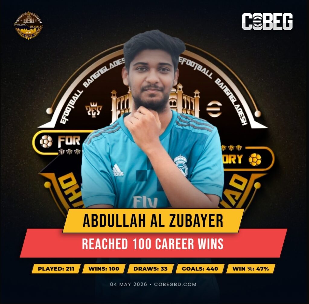 Century of Wins: Abdullah Al Zubayer Etches His Name in Dhaka Elite Squad History
