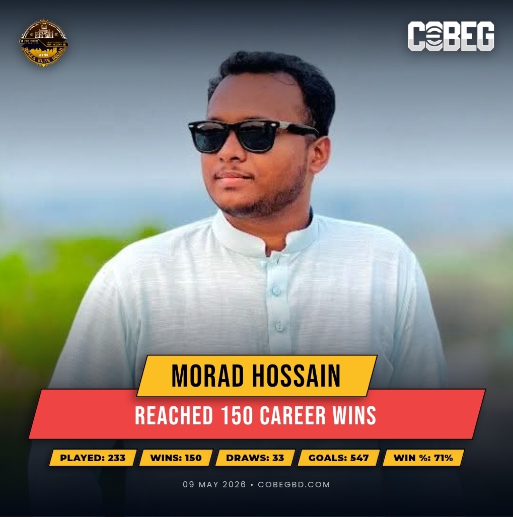 Morad Hossain Hits Historic 150-Win Milestone as Dhaka Elite Squad Star Continues His Dominance Morad Hossain Hits Historic 150-Win Milestone as Dhaka Elite Squad Star Continues His Dominance