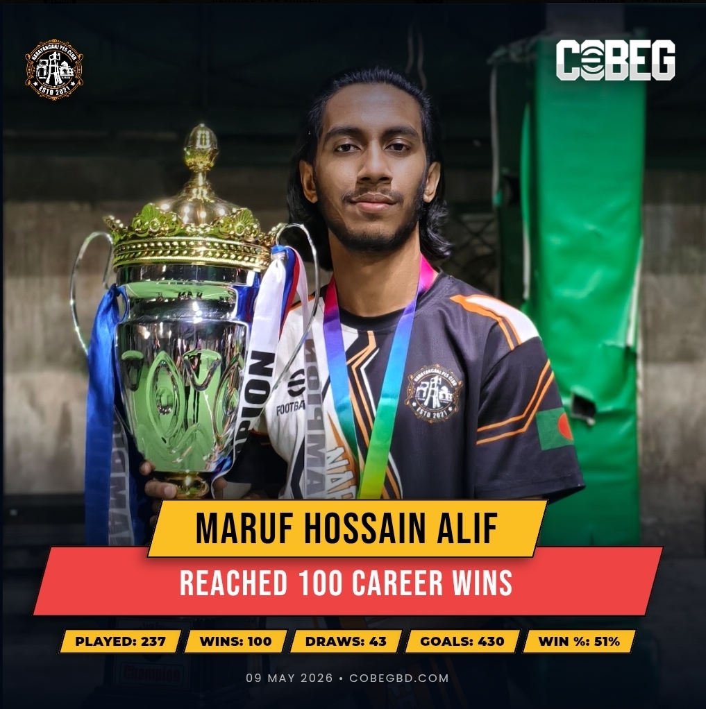 Century of Victory: Maruf Hossain Alif Hits 100 Career Wins for Narayanganj PES Club