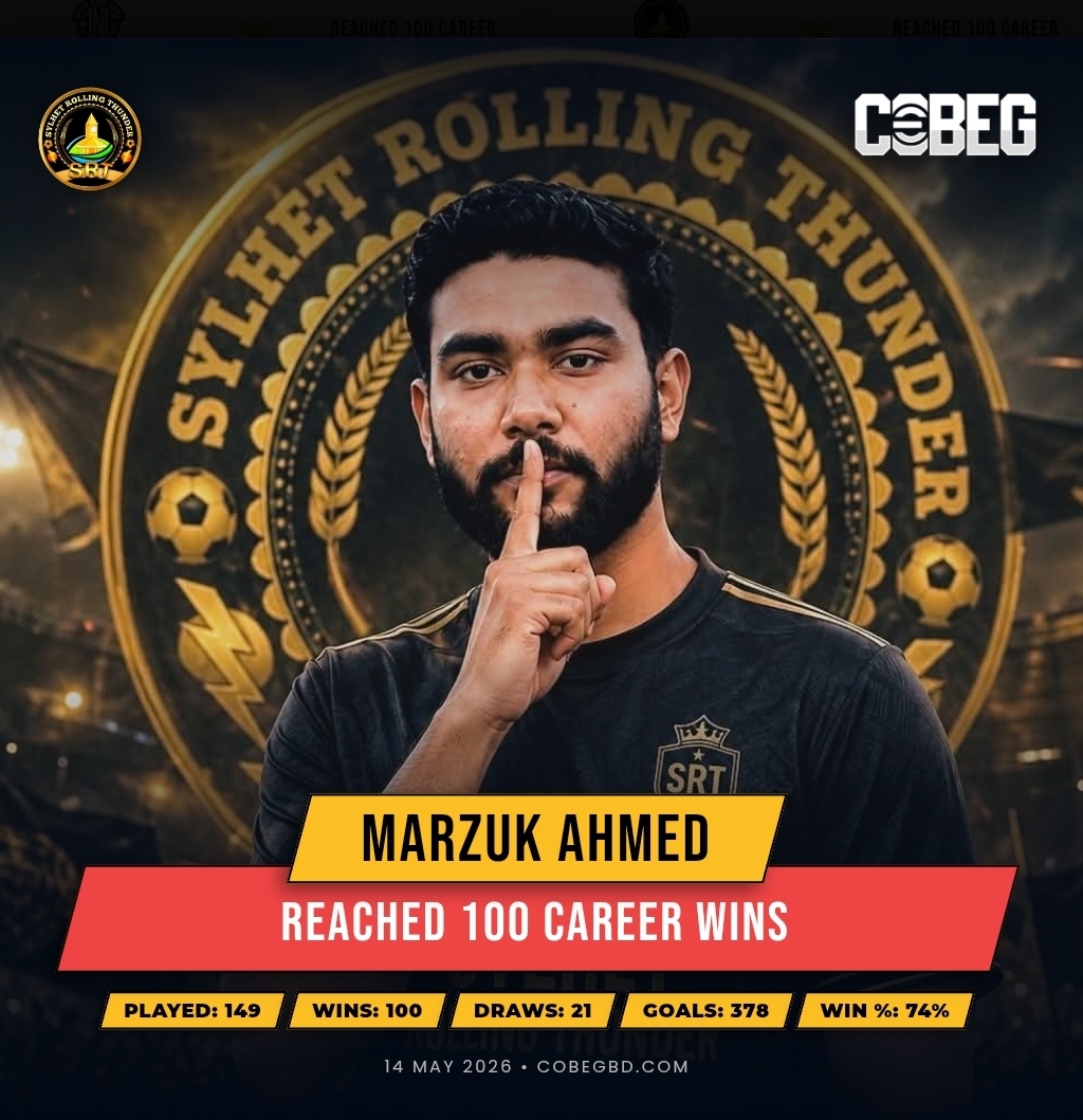Century of Dominance: Marzuk Ahmed Hits 100 Career Wins for Sylhet Rolling Thunder! Century of Dominance: Marzuk Ahmed Hits 100 Career Wins for Sylhet Rolling Thunder!