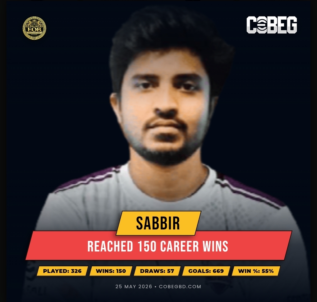 Sabbir Hits 150 Career Wins for Empire of Brothers — A Landmark Built on Consistency, Goals, and Greatness