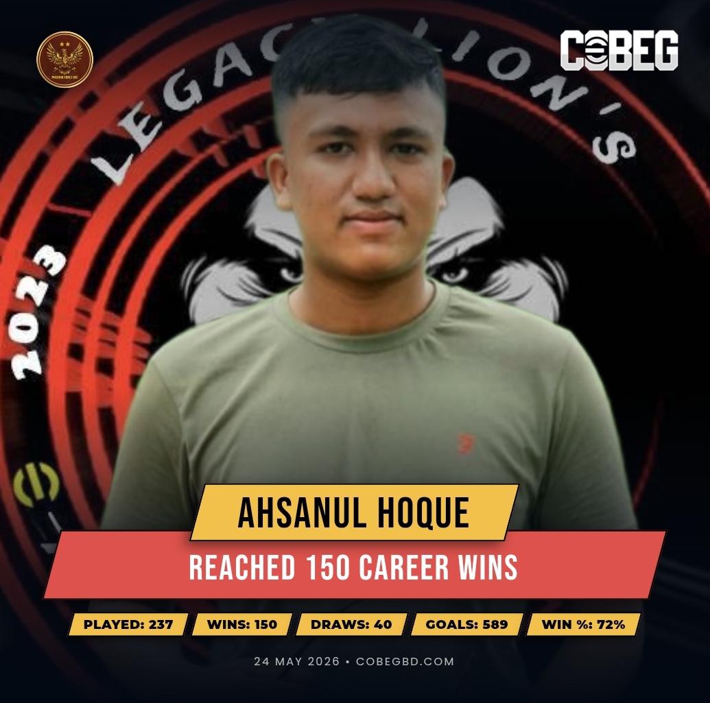 Ahsanul Hoque Hits 150 Career Wins — Phoenix Force’s Ruthless Finisher Continues to Dominate eFootball Ahsanul Hoque Hits 150 Career Wins — Phoenix Force’s Ruthless Finisher Continues to Dominate eFootball
