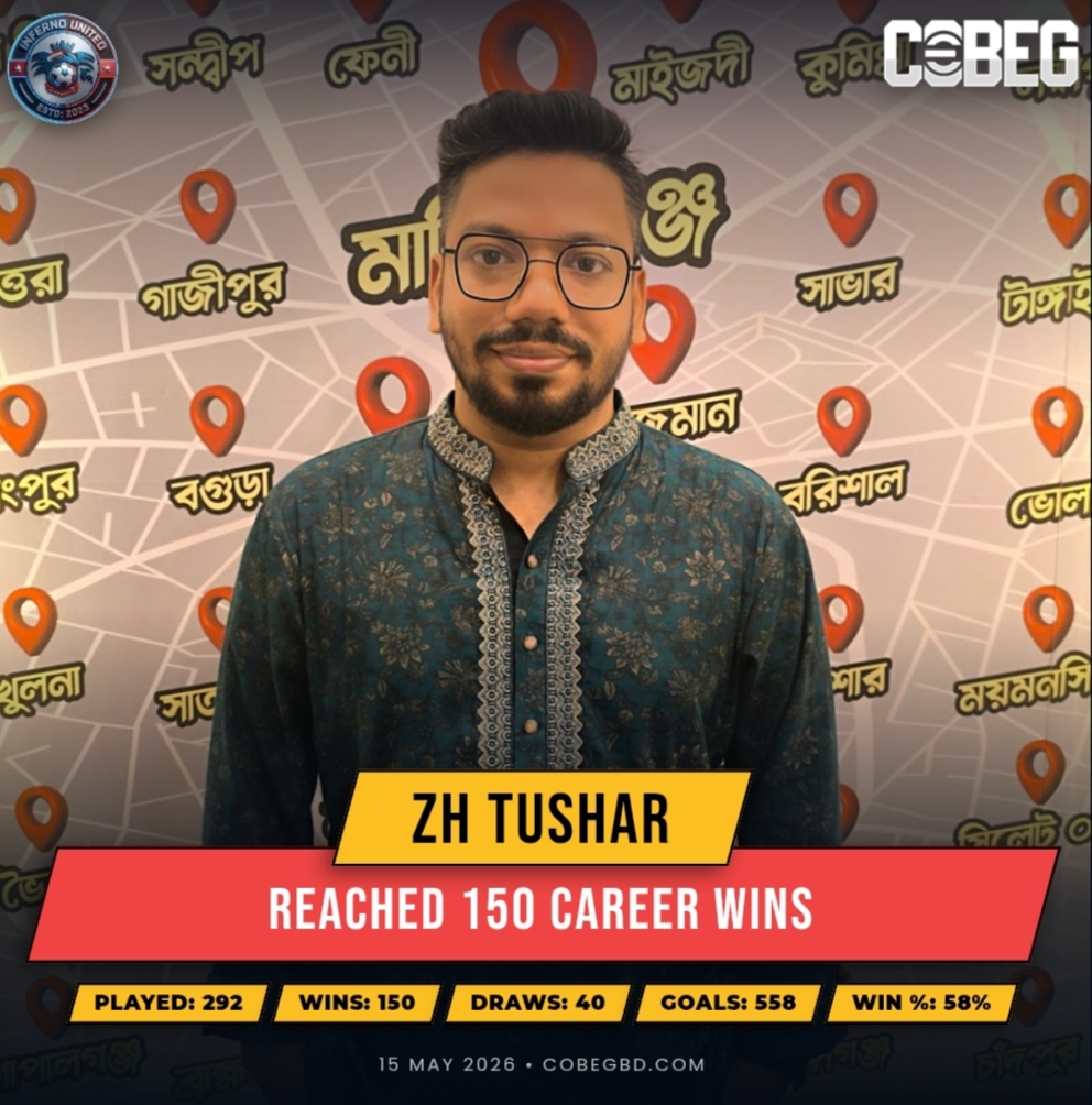 ZH TUSHAR HITS 150 CAREER WINS โ INFERNO UNITED FC STAR CONTINUES HIS DOMINANT RISE IN eFootball26 ZH TUSHAR HITS 150 CAREER WINS โ INFERNO UNITED FC STAR CONTINUES HIS DOMINANT RISE IN eFootball26