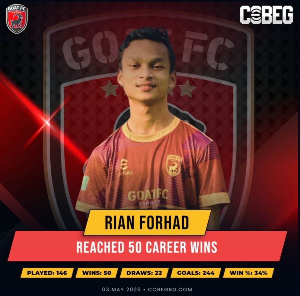 Rian Forhad Hits 50-Win Milestone — A Grit-Fueled Rise for Goat FC!