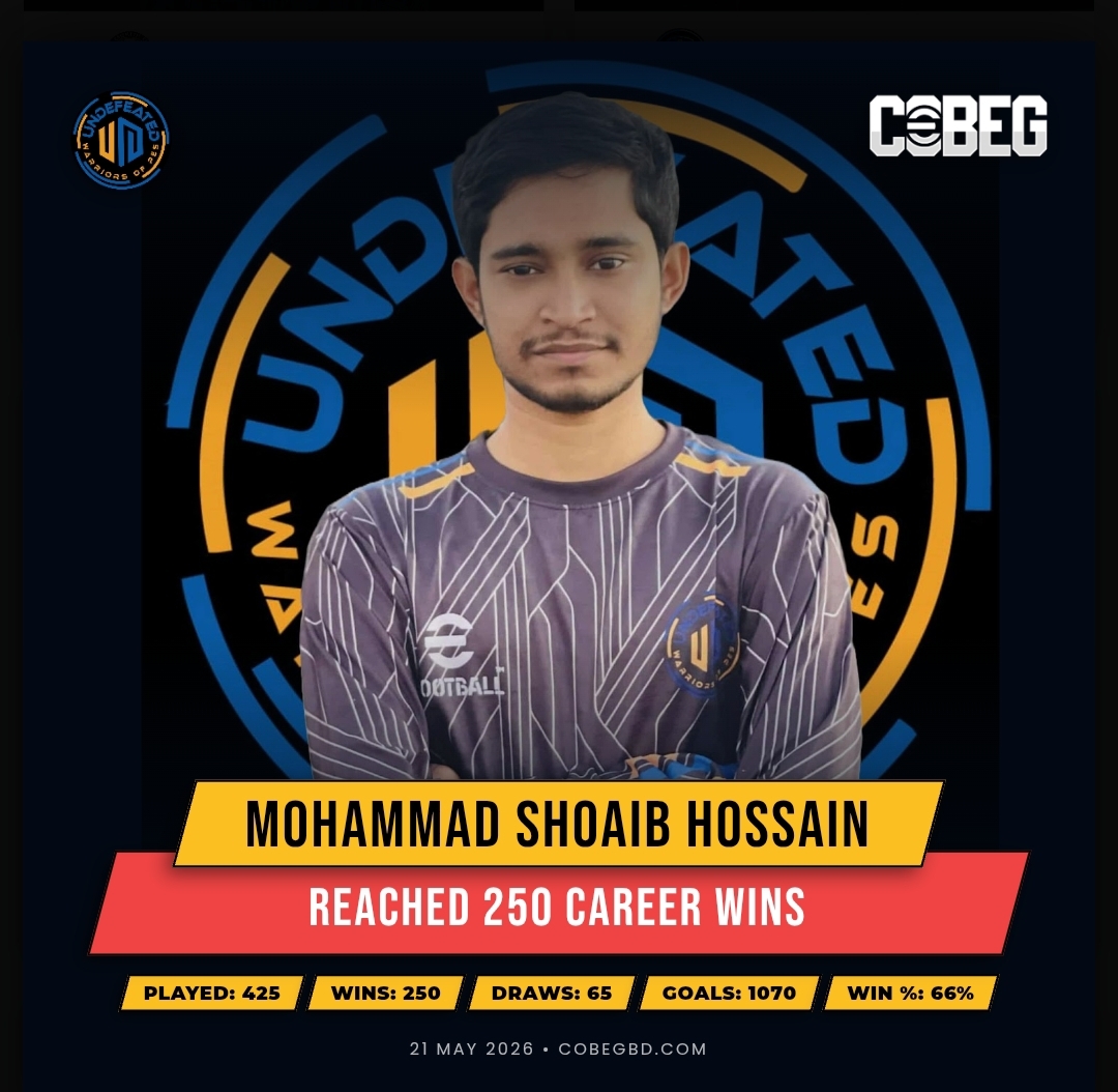 โ250 Wins. 1070 Goals. One Legacy โ Mohammad Shoaib Hossain Continues to Dominate the eFootball Scene!โ โ250 Wins. 1070 Goals. One Legacy โ Mohammad Shoaib Hossain Continues to Dominate the eFootball Scene!โ