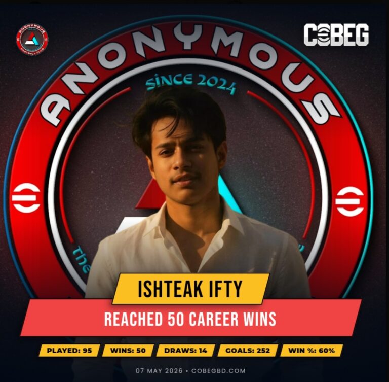50 Wins, 252 Goals — Ishteak Ifty’s Rise Continues with a Massive Career Milestone!