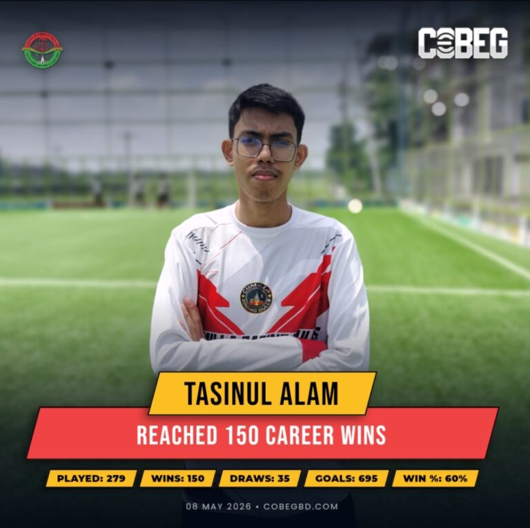 150 Wins. 695 Goals. One Relentless Force — Tasinul Alam Continues to Dominate for Cumilla Raging Bulls!