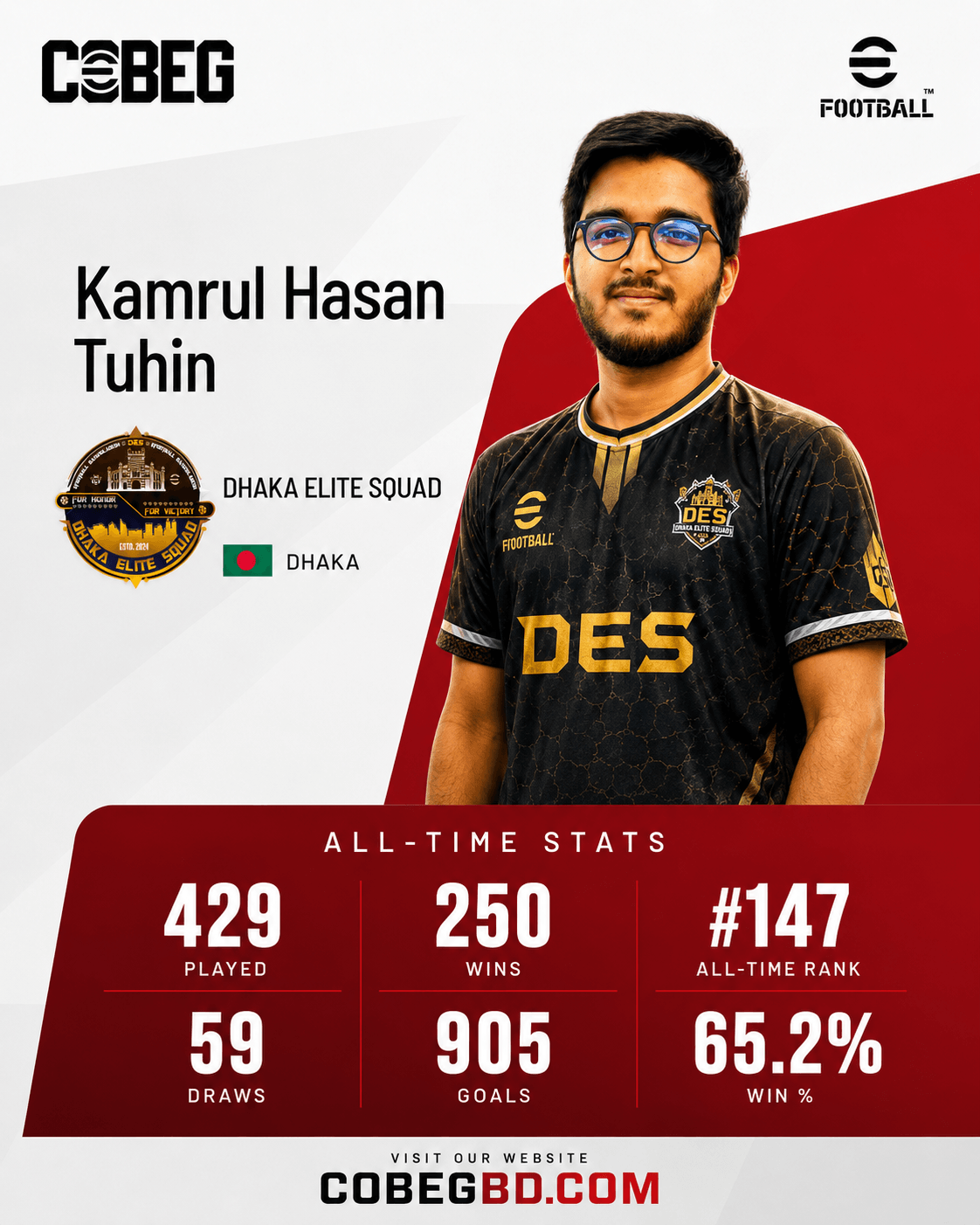 Kamrul Hasan Tuhin Reaches 250 Career Wins Career Milestone